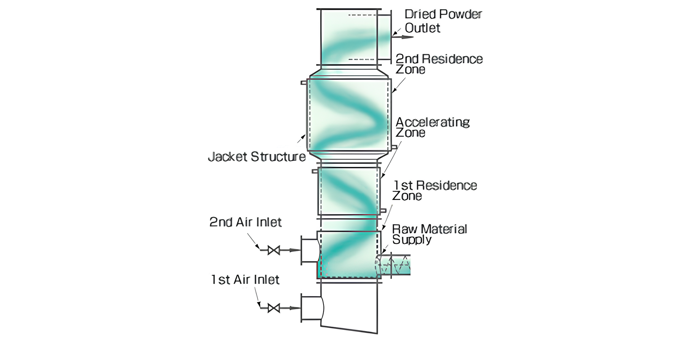 Tornesh Dryer (TRD)