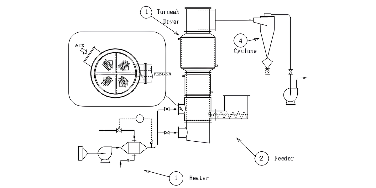 Tornesh Dryer (TRD)