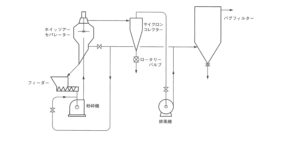 ホイッツアーシステム